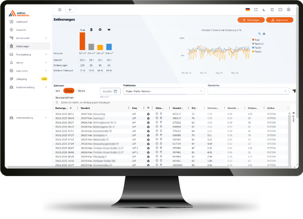 Entleerungsstatistik in der adhoc smart waste Plattform