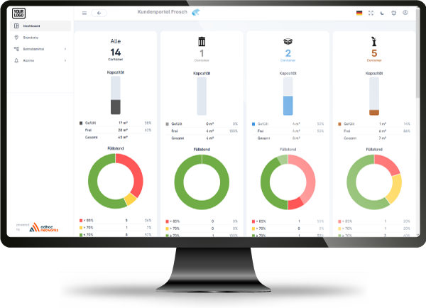 Kundenportal der adhoc.smartwaste Plattform