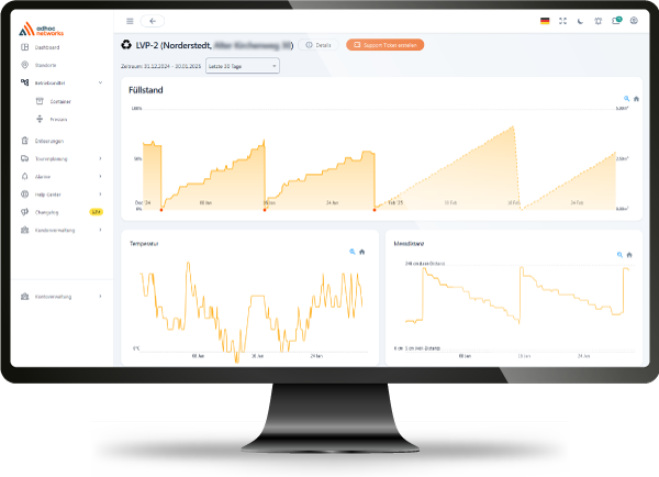 Datenanalysen in der adhoc.smartwaste Plattform
