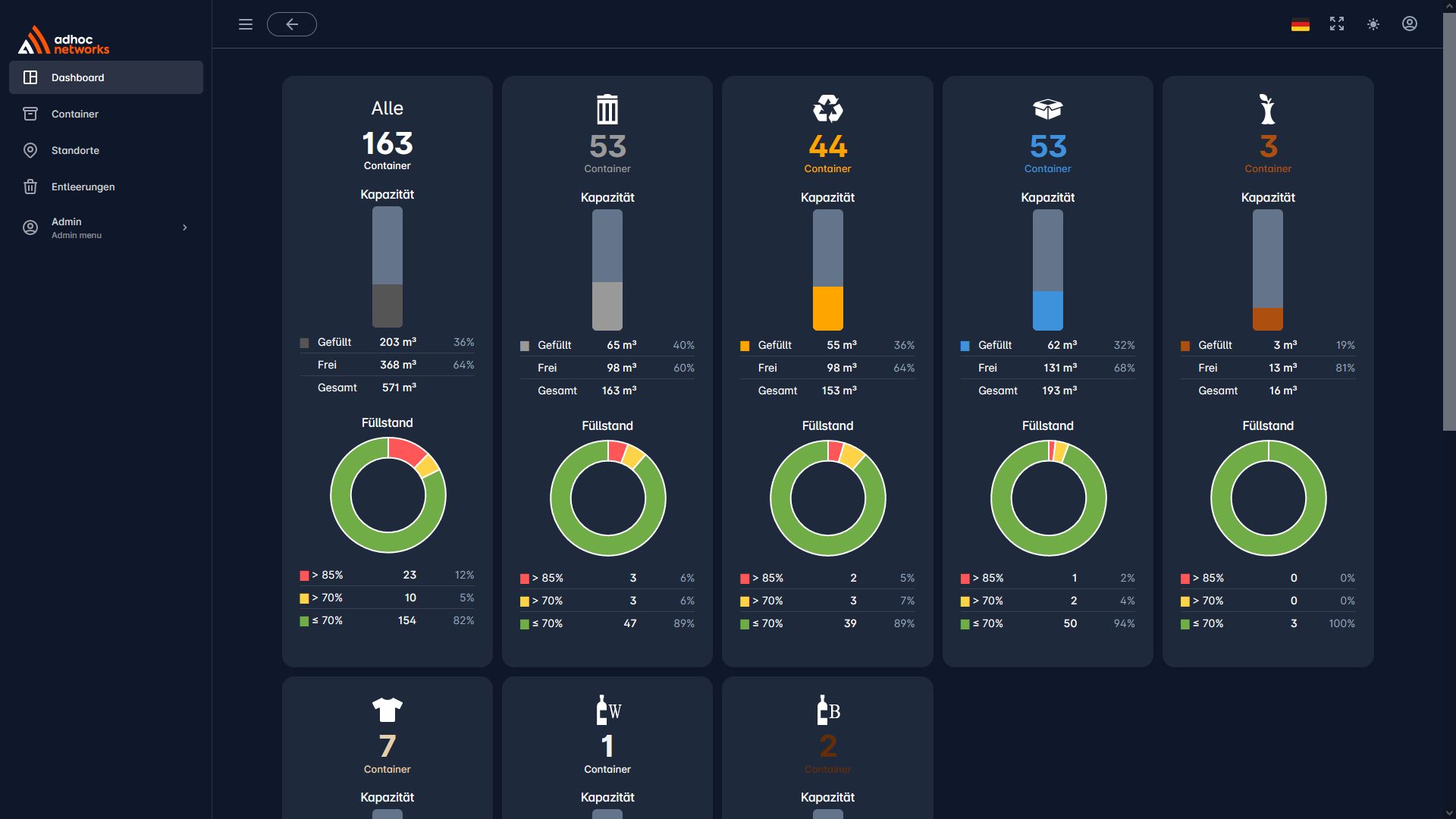 Vartios_Cloud_1.0_Dashboard_DE